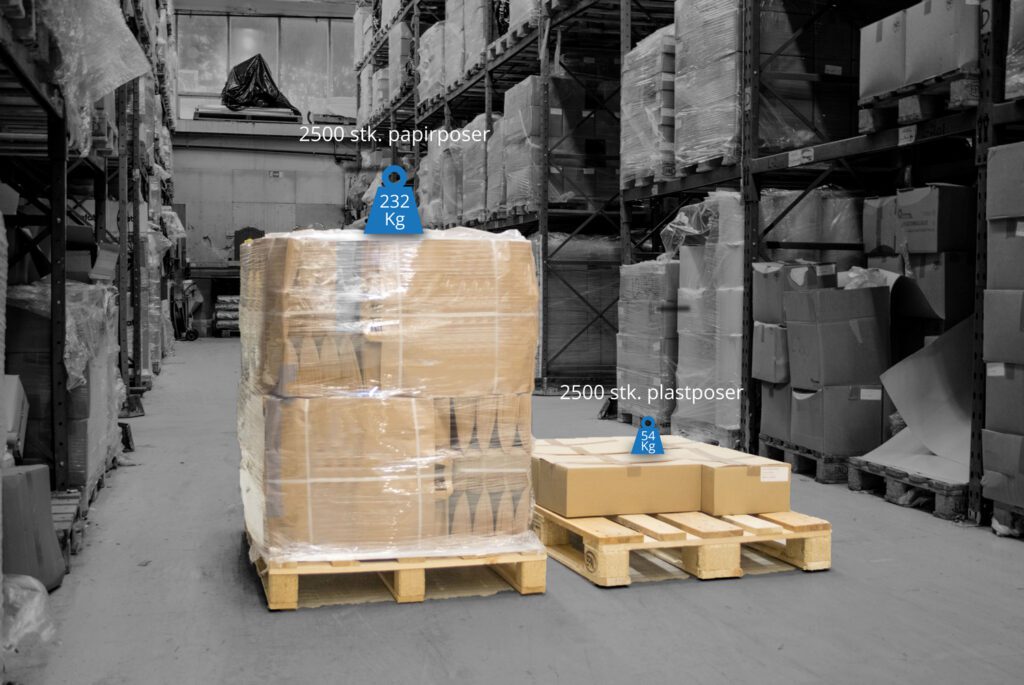 infografikk plastposer vs papirposer 1 1