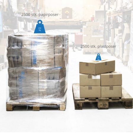 Plast eller papirbæreposer